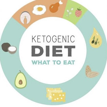 Ketogenic Diets